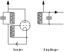 Sender - Empfnger
